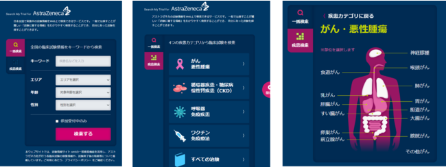 Search My Trial for AstraZeneca　検索画面