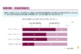 アストラゼネカの肝細胞がん患者調査　生活習慣病が起因の肝細胞がんは、ウイルス性肝炎が起因の場合と比較してより進行度の高い状態で発見されている可能性