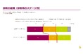 アストラゼネカの胆道がん患者調査、胆道がんの治療決定において、患者さんと医師のコミュニケーションがよりなされている場合、患者さんの後悔度は低かったことが判明