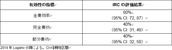 D24308 48 331527 2