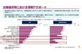 アストラゼネカの前立腺がん患者調査、治療の意思決定プロセスにおいて患者さんの要望が医師と適切に共有されていない可能性が明らかに