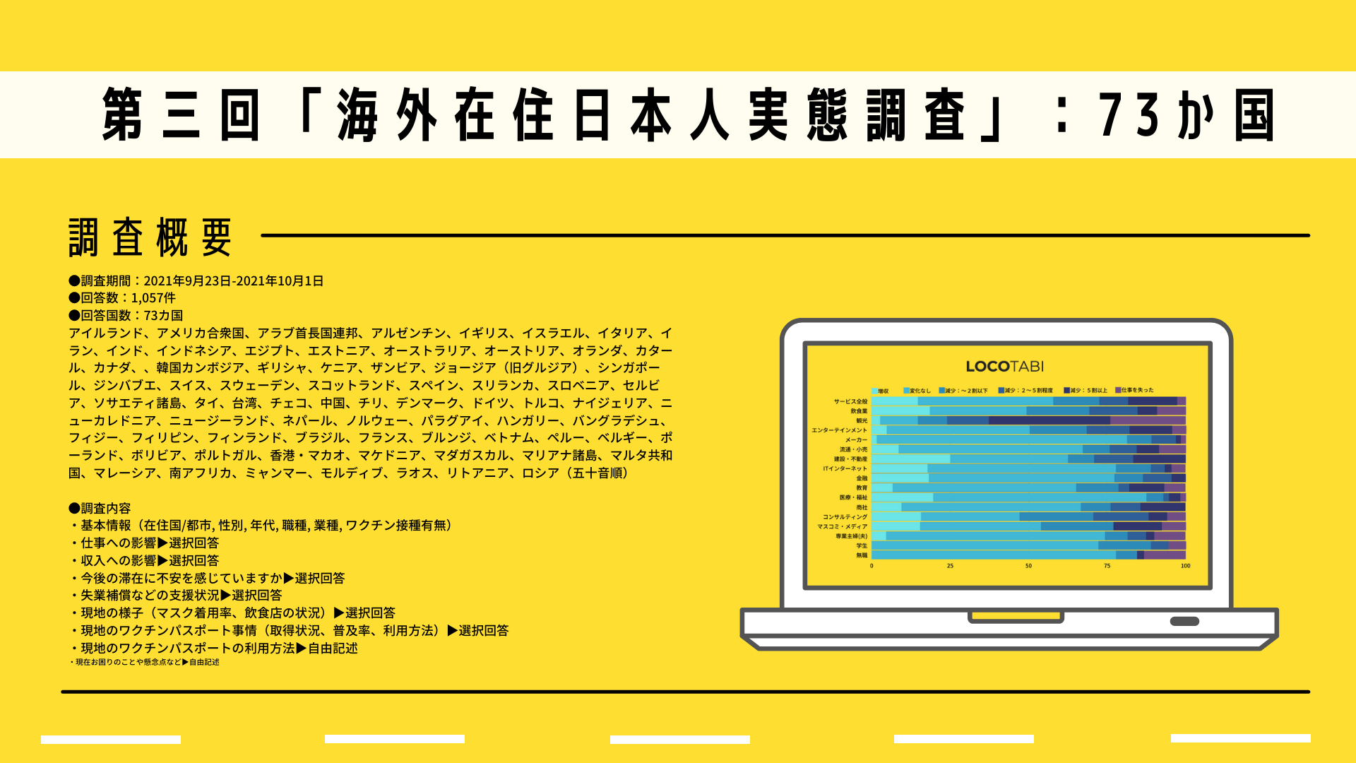 第三回 海外在住日本人の実態調査 長期化する新型コロナの影響と各国ワクチンパスポート事情 世界73ヵ国 ロコタビのプレスリリース