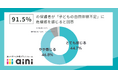 【AI時代の危機感】親が子どもに育んでもらいたいのは「五感の感受性」｜ainiの自然体験予約は前年比140％越え。自然体験後に「自発的に図鑑を開く」などの行動変容が明らかに