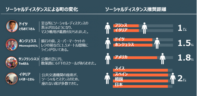 ロコタビ 海外在住日本人目線の在住国の変化についての調査インフォグラフィック公開 ロコタビのプレスリリース