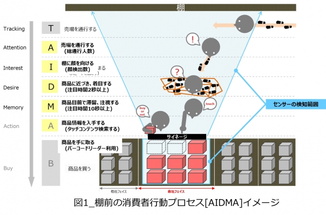 図1_AIDMAイメージ