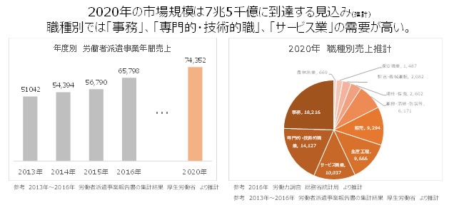 設立の背景２　市場規模推計