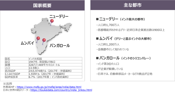 インド小売業コンサルティング リサーチ業務対応地域の拡大 インパクトホールディングス株式会社のプレスリリース インド小売業コンサルティング リサーチ業務対応地域の拡大 インパクトホールディングス株式会社のプレスリリース