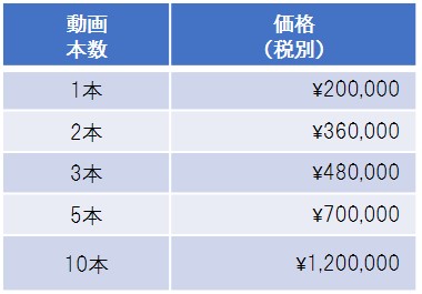 キャンペーン価格