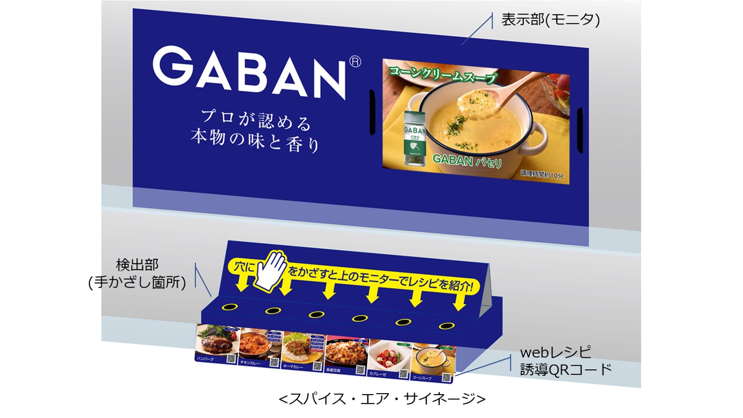 タッチレスの スパイス エア サイネージ をハウス食品と共同開発 インパクトホールディングス株式会社のプレスリリース