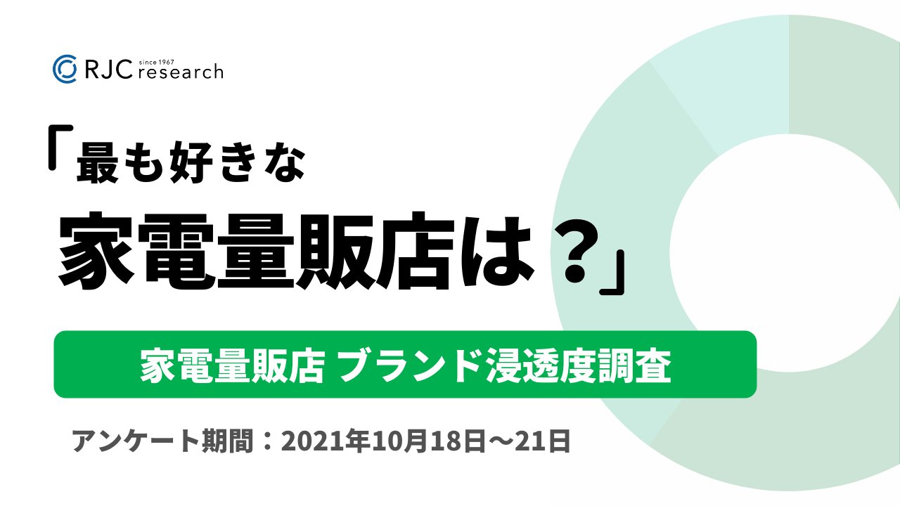 家電量販店は、地域出店を軸に置くヤマダ電機が認知、利用ともにトップ