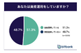 暗号資産投資実態・市場に関するアンケート調査結果