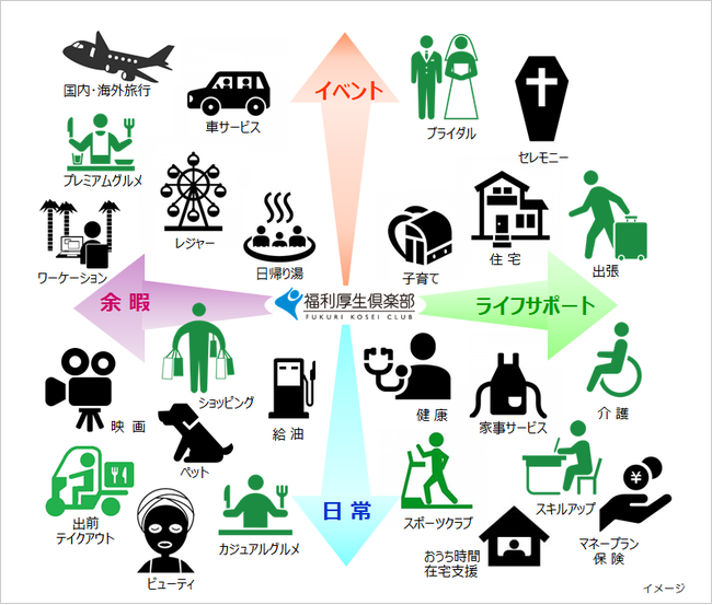 旅行 宿泊補助券 福利厚生倶楽部 リロクラブ 4万円分 - 宿泊券