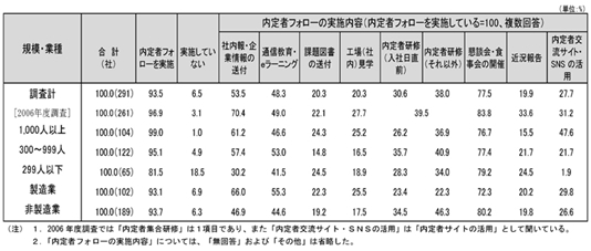 逃すな内定者 内定者囲いこみ方 で4月に差が出る 今年も始まる内定者福利厚生倶楽部 株式会社リロクラブのプレスリリース