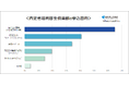 『内定者福利厚生倶楽部2025』利用スタート!2024年度 人事担当者活用調査結果も発表◆付帯のeラーニングで教育コスト削減に効果【リロクラブ】