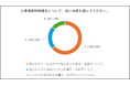 大学生も他人事じゃない!週末の衆院選の論点