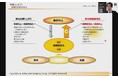 戦略人事の実現に必要な知識とは?人事担当者向けeラーニング10コースを「サイバックスUniv.」で9月24日(水)より提供開始