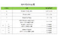 与信管理のリスクモンスター、倒産リスクを判別する格付ロジックを改定　～金利上昇・物価上昇局面を反映した評価で倒産判別力向上を見込む～