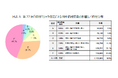 第22回「格付ロジック改定によるRM格付変動の影響」調査 　～格付変動は約9.7万件、格下げ企業数が上回る～