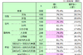 「何歳まで働くと思う？現役世代の老後就労予測」調査　～約8割が60歳以降も就労を想定、理由は「生活費・老後資金の確保」が最多～