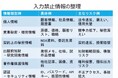 サイバックスUniv.「セミナー講師動画シリーズ」を拡充 生成AI活用時代の社内ルールやマネジメント等をテーマにしたeラーニング45コースを9月24日（木）より提供開始