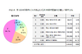 第18回「格付ロジック改定によるＲＭ格付変動の影響」調査