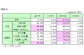 第1回「賃金引上げに関するアンケート」調査結果発表! ~春闘並は1割に満たず、物価上昇に昇給が追いついていない実態が明らかに~
