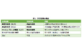 「中国企業の決算・財務分析~日本企業との比較~」調査レポートを発表 ~日本企業との違いや財務分析時の注意点を解説~