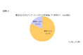 第1回「コンプライアンスチェックに関する意識」調査結果 ~チェック体制構築における課題は「コスト」と「手順の標準化」~
