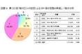 第20回「格付ロジック改定によるRM格付変動の影響」調査結果 ~「卸売業・小売業」では二極化、 「製造業」では格下げの傾向が目立つ~