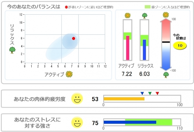 ストレス社会を生き抜く 自律神経強化キャンペーン シンフォニア株式会社のプレスリリース