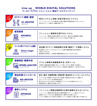 ファッション コ ラボ Japan It Weekに初出展 ワールドデジタルソリューションを一挙紹介 株式会社 ワールドのプレスリリース