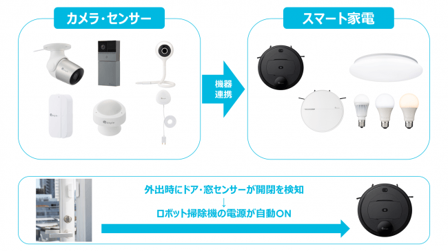 高品質】 ❤超便利なアプリ制御 Alexa対応❣快適便利なスマート家電