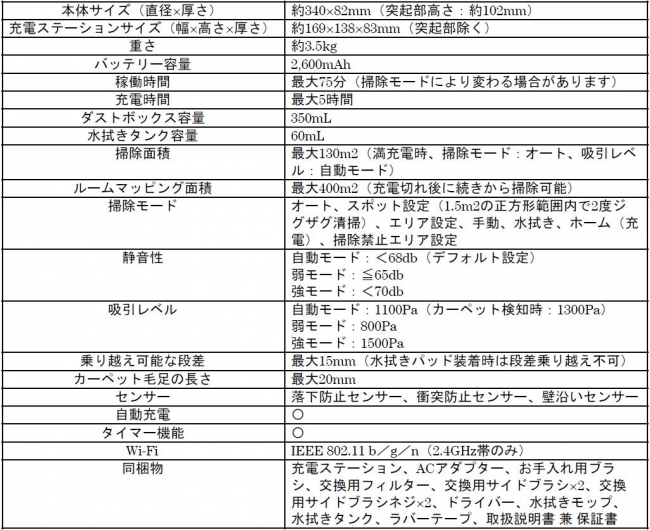 ※仕様は一部変更になる場合がございます。