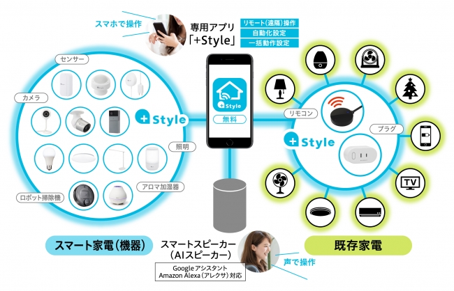 ❤超便利なアプリ制御＆Alexa対応❣快適便利なスマート家電