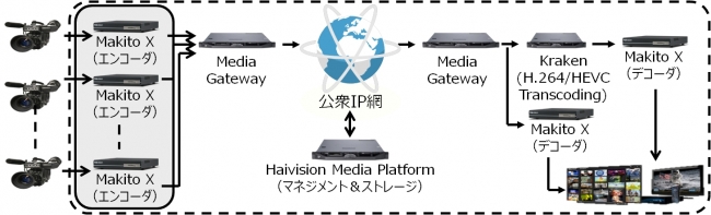 Haivision社の製品