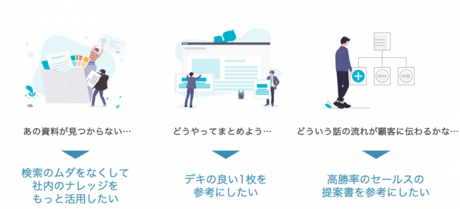 最新aiセールステック 社内に溜まる企画書の全スライドをテキスト解析 欲しい資料を1枚単位でレコメンド ストックマークのプレスリリース