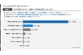 【生成AIの台頭以降4年間の意識・認識変化に関する調査】生成AIの登場初期と比較して製造業役職者の生成AIへの印象は約7割が期待以上 生成AIの恩恵で1/4の役職者が余暇の時間増加を実感