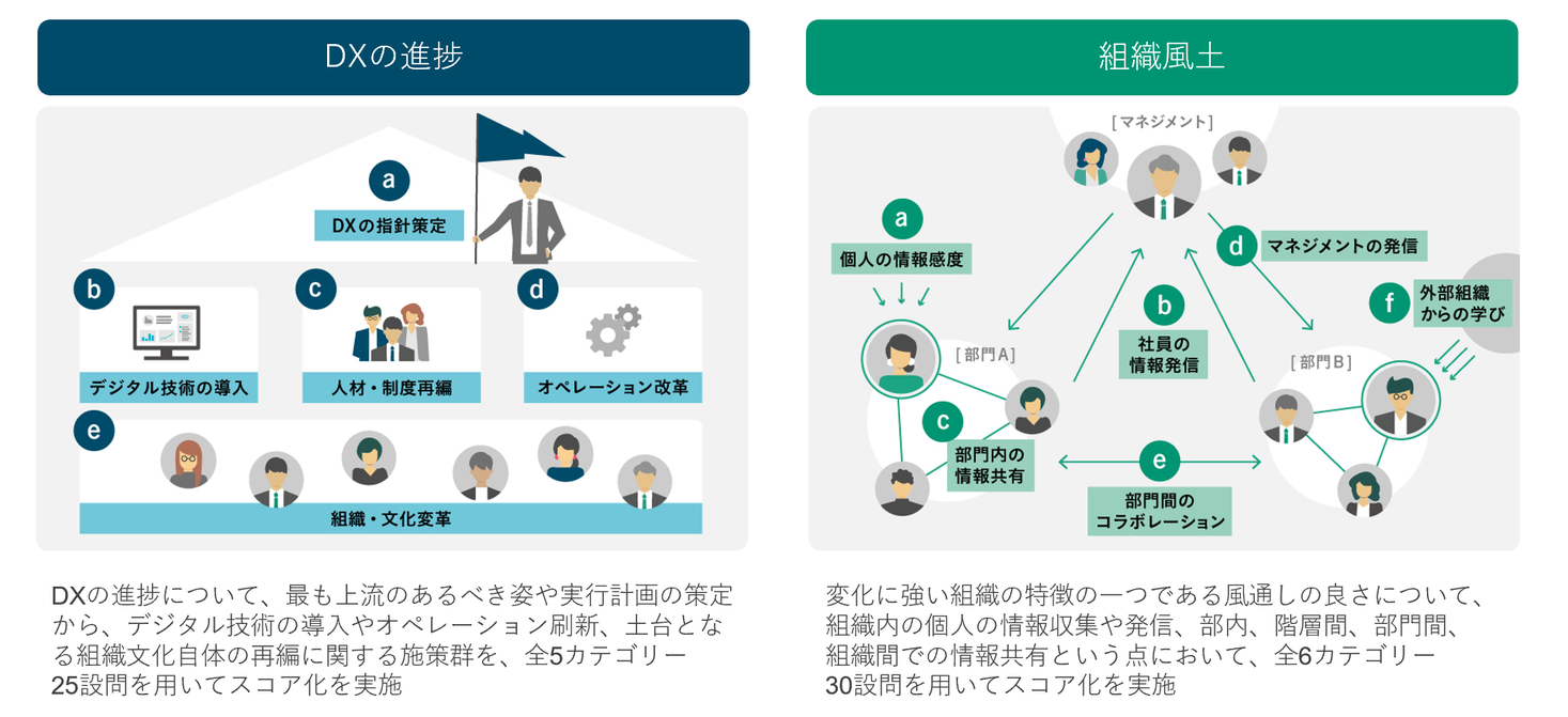 風通しの良い企業 – 社内の風通しを良くする方法 – PQOH