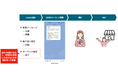 順番待ちや呼び出しのデータを活用してLINEのセグメント配信ができる「tameta(タメタ)」の提供を開始