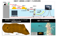 FullDepthの遠隔操縦・自動航行・水中計測技術等を活用し、AUV等による洋上風力発電設備の無人点検に向けた実証試験を実施