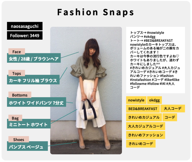 Fashion Snaps
