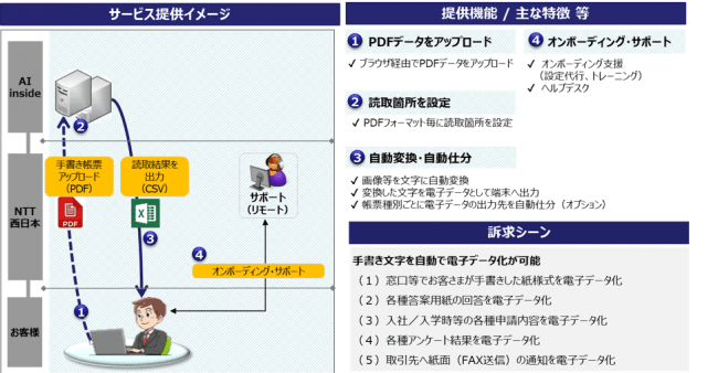 手書き文書のデジタル化を実現する おまかせａｉ ｏｃｒ の提供開始について Every Life