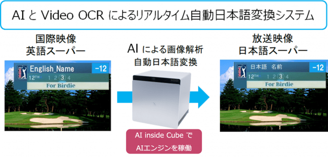 Ai Inside とテレビ朝日が共同開発の Ai と Video Ocr によるリアルタイム日本語変換システム コンテンツ技術賞を受賞 Ai Inside 株式会社のプレスリリース