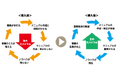 安城市役所が業務引継時のマニュアル作成負荷軽減のため「Dojo®」を導入