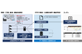 CAC、製造業の現場などを効率化するAI導入・運用プラットフォーム「OCTOps」を提供開始