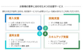 CAC、意思決定のスピードアップとデータ活用の最適化を支援する「BIレポート作成・運用サポート」を提供開始