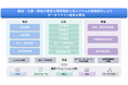 CAC、NECネクサソリューションズの製造業向け生産管理システム「EXPLANNER/Jx」の提供を開始