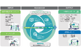 CAC、IT運用状況を可視化し運用改善を提案する「ITスマートアセスメント」を提供開始