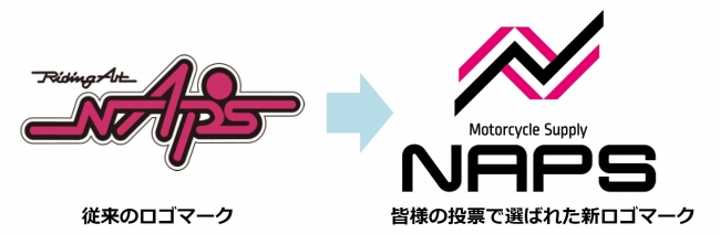 7 726票の皆様の投票でナップスの新ロゴマーク が決定 19年2月よりホームページ 店舗看板等順次変更 国内店舗営業とグローバル展開を強化してまいります 株式会社ナップスのプレスリリース