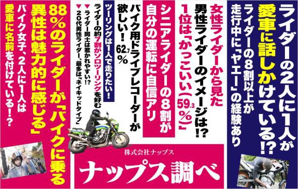 ライダーのヒヤリ体験 あおり運転 73 0 四輪 車の幅寄せ 74 5 ライダーの交通安全意識 運転マナーに関する実態調査 株式会社ナップスのプレスリリース